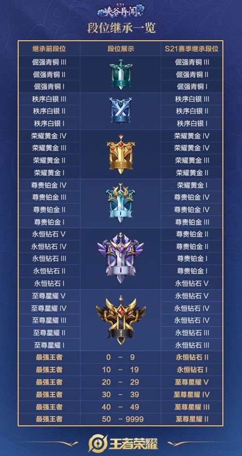 2026LOL新排位「段位跃迁赛」深度攻略，跳段规则、上分套路全掌握