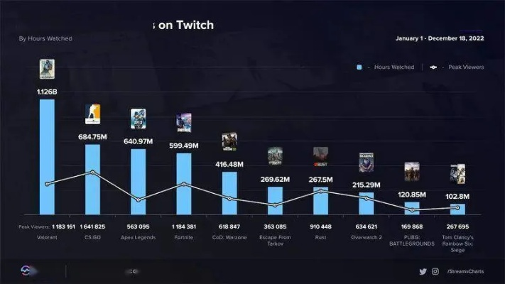 腾讯公布2025年度业绩：国际市场收入突破百亿美金，《Warframe》表现亮眼受关注
