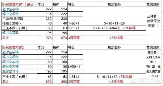 2026DNF奶爸全流派深度指南，隐藏奶量阈值+团本专属配装，新手也能变核心奶