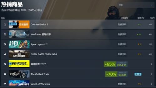 腾讯公布2025年度业绩：国际市场收入突破百亿美金，《Warframe》表现亮眼受关注