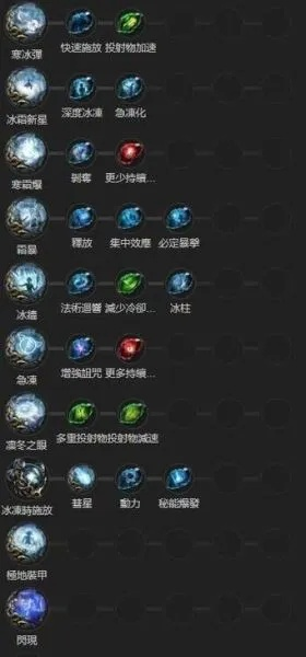 流放之路BD怎么选？2026热门流派适配新手速通与攻坚的实战指南