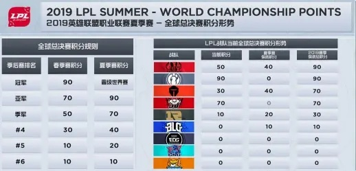 LPL S5赛事类型深度拆解，从低谷赛区风格，挖掘当前版本冷门上分密码