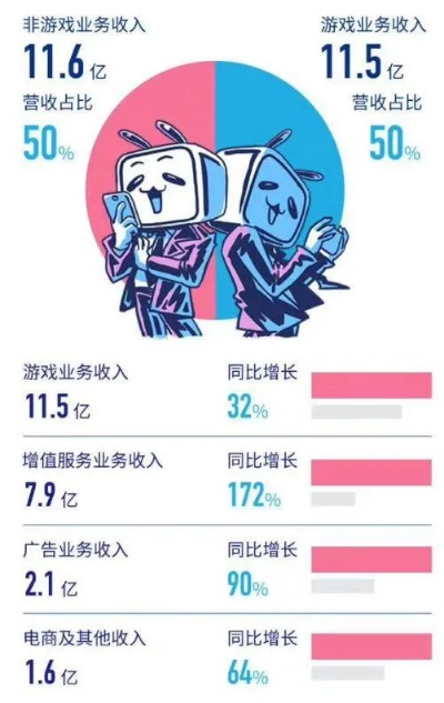 AI+游戏UGC：第一批用AI做游戏的团队已经在这里月入百万