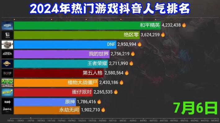 2026年必玩网游全解析，从休闲摸鱼到硬核竞技，精准匹配你的游戏需求