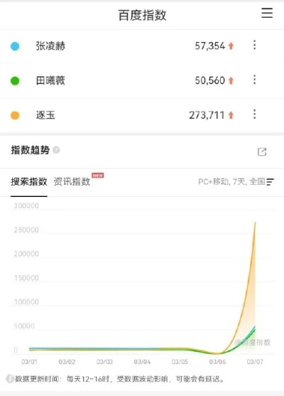 百万粉网红带货3场0单？拆解3类死局+5个2026最新破局方案