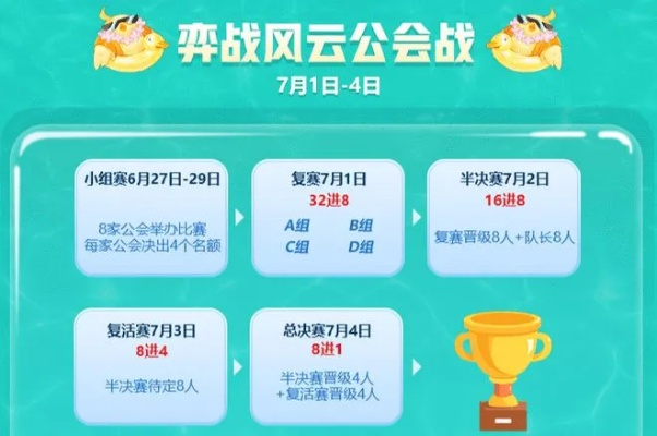 2026集结密令深度指南，从公会攻坚到赛事应急，如何精准匹配需求拿满专属福利？