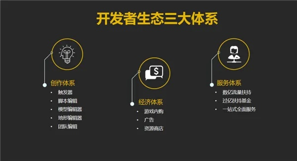 AI+游戏UGC：第一批用AI做游戏的团队已经在这里月入百万