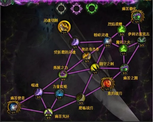 恶魔猎手升级路线全攻略，速刷/剧情/声望联动型怎么选？附2026实测最优方案