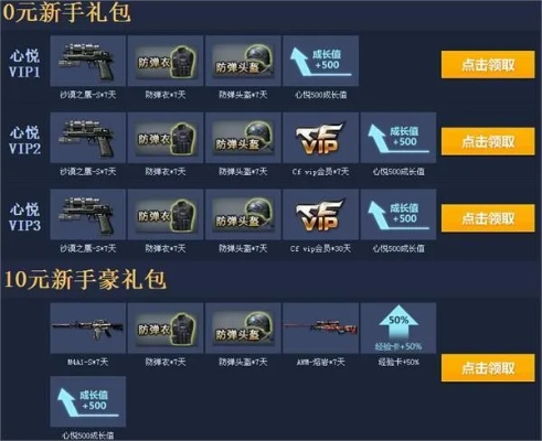 2026CF新手礼包怎么领？拆解3类活动+避坑技巧，秒领专属道具