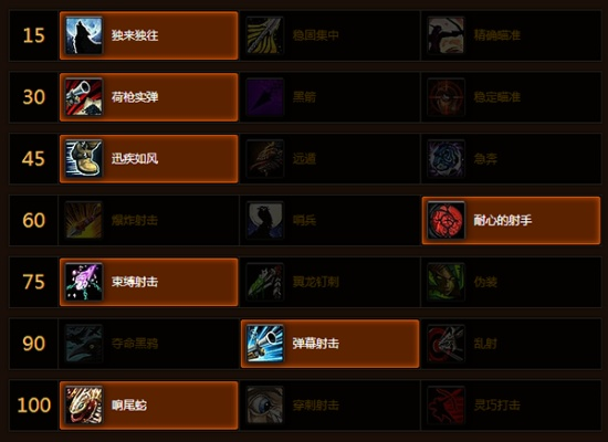 2026射击猎人天赋怎么点？3大核心流派适配PVE/PVP，附实战输出手法