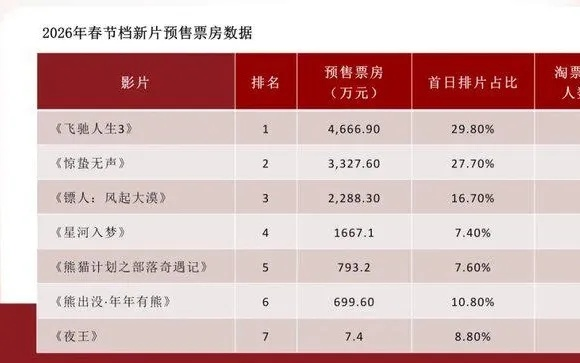 2026奥斯卡收视率复盘，从观众需求错位到流量破局的实战指南