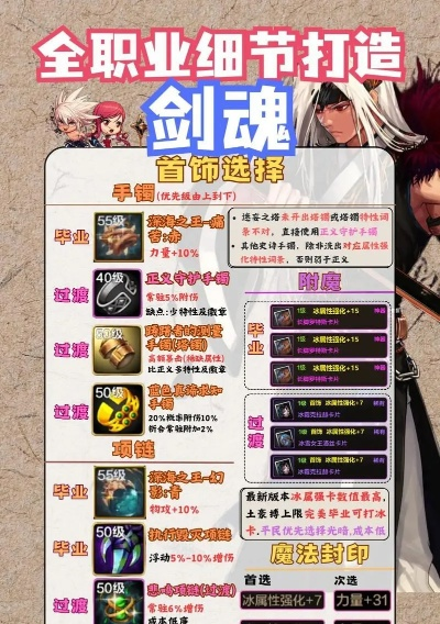 剑魂辅助类型深度拆解，适配热门团本/副本需求的全能辅C养成秘籍