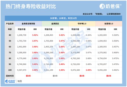 征服换勇气全攻略，3类兑换模式+热门需求匹配，2026年收益最大化指南