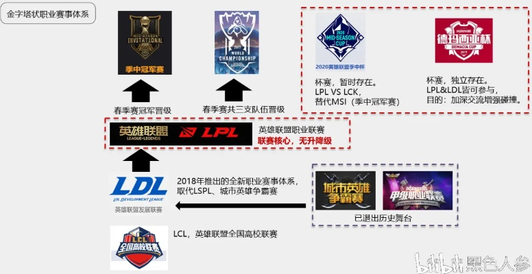 血性冲阵VS运营铁律，OMG与SKT风格拆解+全华班破LCK运营局实战攻略