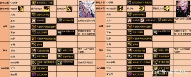 地下城武器强化怎么稳？2026实测零掉级玄学+低成本上12硬核技巧