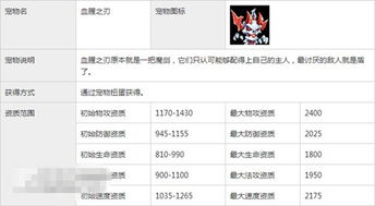 魔力宝贝新手卡怎么选？2026全类型解析+热门需求匹配申领指南