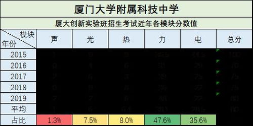 2026胜点套全解析，哪类组合能让你排位胜点翻倍？附实测数据