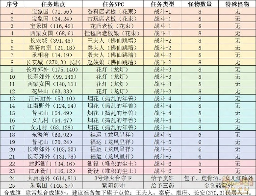 梦幻西游钓鱼工具怎么选？2026年实测Top5类型+新手避坑/进阶提效全指南