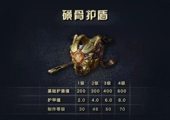 守护盾怎么选？2026全类型解析+PVE/PVP热门需求精准匹配攻略