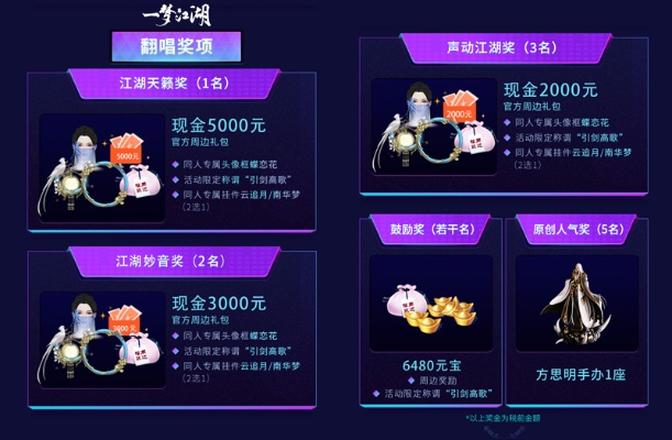 极光互动全类型深度解析，匹配玩家热门需求，解锁冷门触发与专属奖励