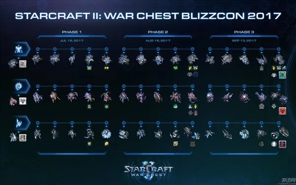 星际争霸2该下哪种版本？全类型解析+热门需求匹配指南2026
