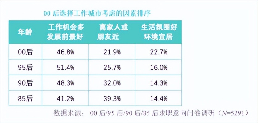 超7成00后弃追大厂？2026年择业新赛道精准破局指南