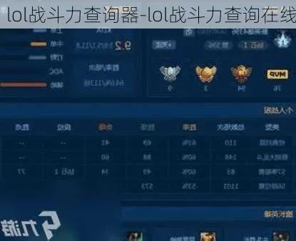 LOL战斗力查询器深度测评，哪款精准度拉满？如何用它快速上分？