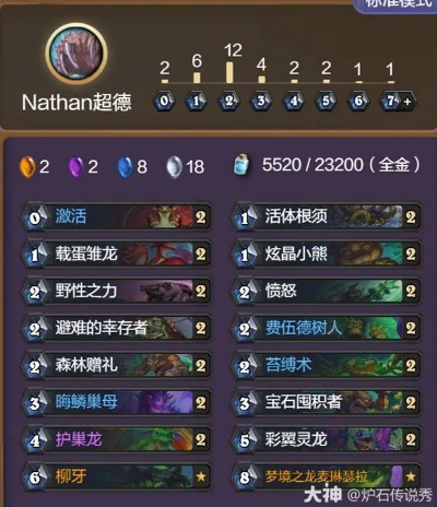 诺鲁什真的是后期神卡？适配卡组、实战翻盘技巧全揭秘