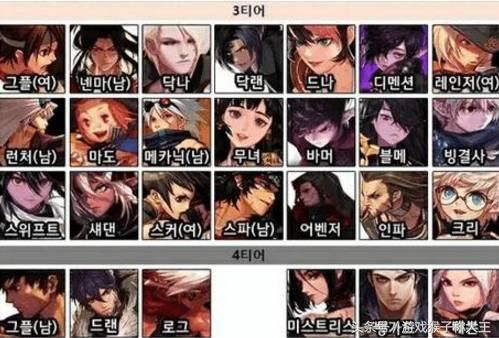 2012版DNF怀旧服怎么玩？职业排行、异界搬砖、远古副本实战全解析