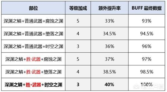 魂之回响从开荒到毕业全攻略，T0 build、BOSS逃课、词缀优先级一网打尽