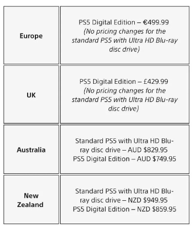这么"保值"?PS5官宣价格上调!用了几年更值钱了?