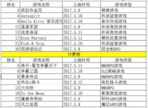 12月6日全网游戏集体停服是什么类型？补偿领取/进度保全全指南