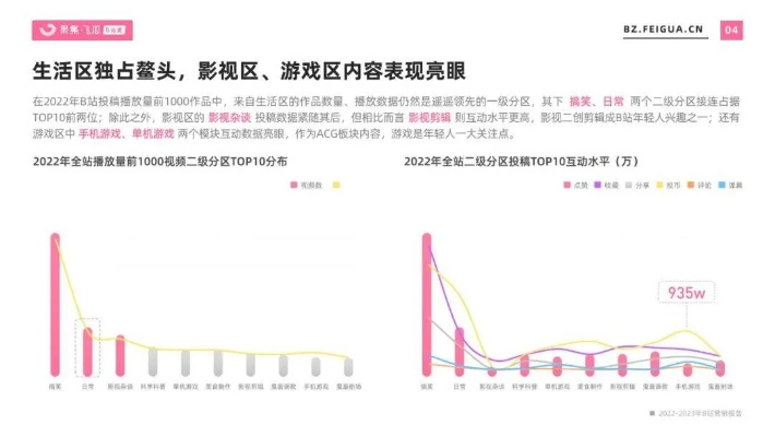 B站怎么了？2026年用户吐槽Top5痛点+官方整改实锤全解析