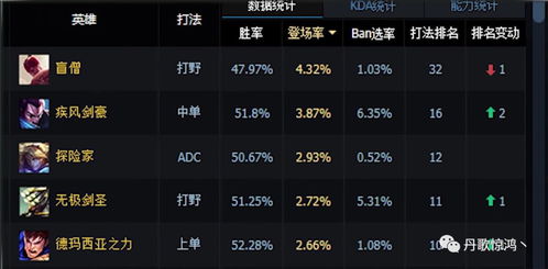 S14李青（盲僧）进阶攻略，摸眼R闪细节+野区控龙节奏，低分段稳Carry指南