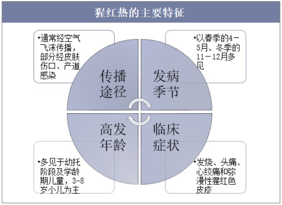 红热病怎么破？全类型细分+生存/RPG/竞技场景下的快速解除与预防攻略