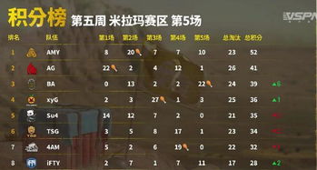 天梯黑店争霸赛如何碾压对手？2026最新车队体系+反制技巧全解析