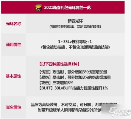 2026DNF光环全类型深度解析，匹配热门需求，零氪速拿毕业级光环的独家指南