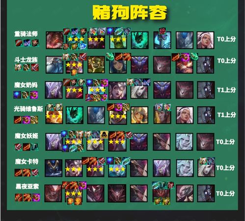 困兽型角色怎么玩？匹配热门需求的冷门强势流派实战攻略