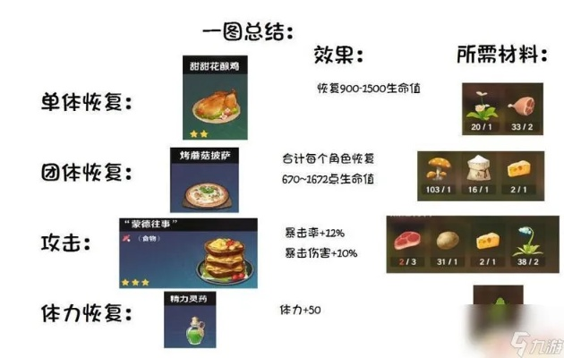 独家拆解原神饮品配方，3类核心类型+热门需求匹配，手残也能复刻提瓦特风味