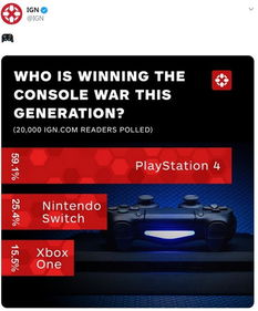 PS5连续涨价！IGN：赶紧买Switch2 别等到又涨价