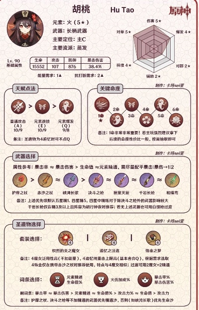 2026胡桃圣遗物怎么选？过渡、毕业、深渊满星专属搭配全解