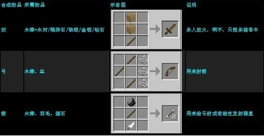 我的世界1.6.2合成表全解析，类型划分+热门需求匹配的实战攻略