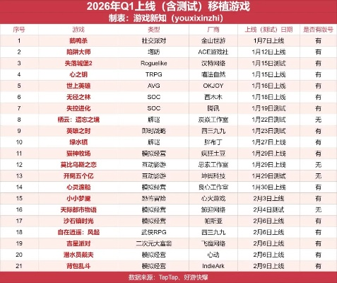 2026年Q1单机游戏排行榜，按场景/题材精准匹配，黑马神作一网打尽