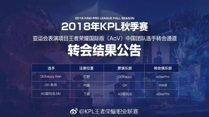 KWC2026席位官宣，AG.AL领衔出征，HOK&amp;AOV携手全球20支队伍共争锋