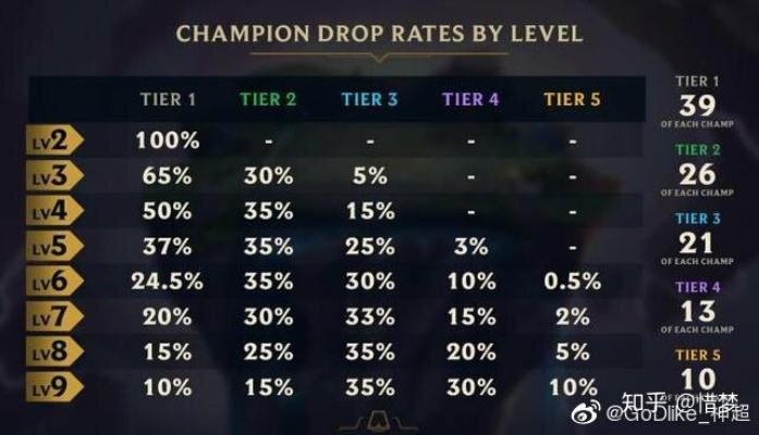 英雄联盟3大排位类型深度拆解，单双冲分、灵活开黑、云顶速上大师的实战解法