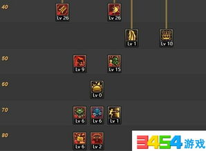 2026DNF狂战士装备全攻略，流派精准适配+隐藏属性触发+平民/土豪毕业方案