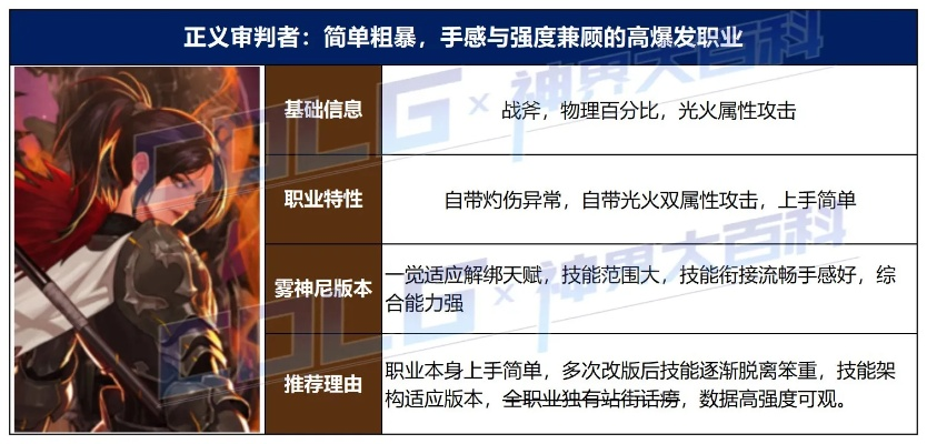 2026DNF职业精准选择指南，全玩法类型拆解+热门需求匹配