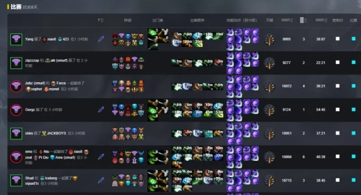 DOTA2后期英雄全类型拆解，2026年热门阵容适配&翻盘Carry实战指南