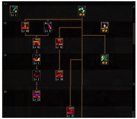 2026版DNF女契魔者刷图怎么加点？爆发/续航/搬砖三套最优方案