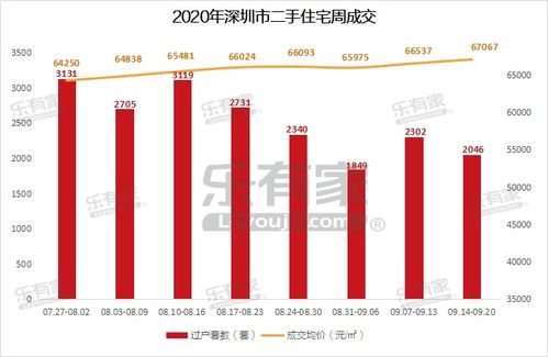 一年涨价30%！PS5的“身价”为何越来越高？